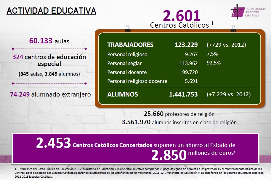 escuelacatolica